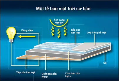 Tấm pin mặt trời 
