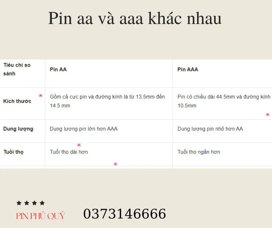 Pin aa và aaa khác nhau