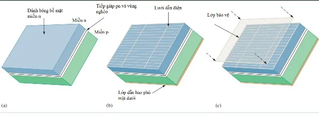 Tấm pin mặt trời